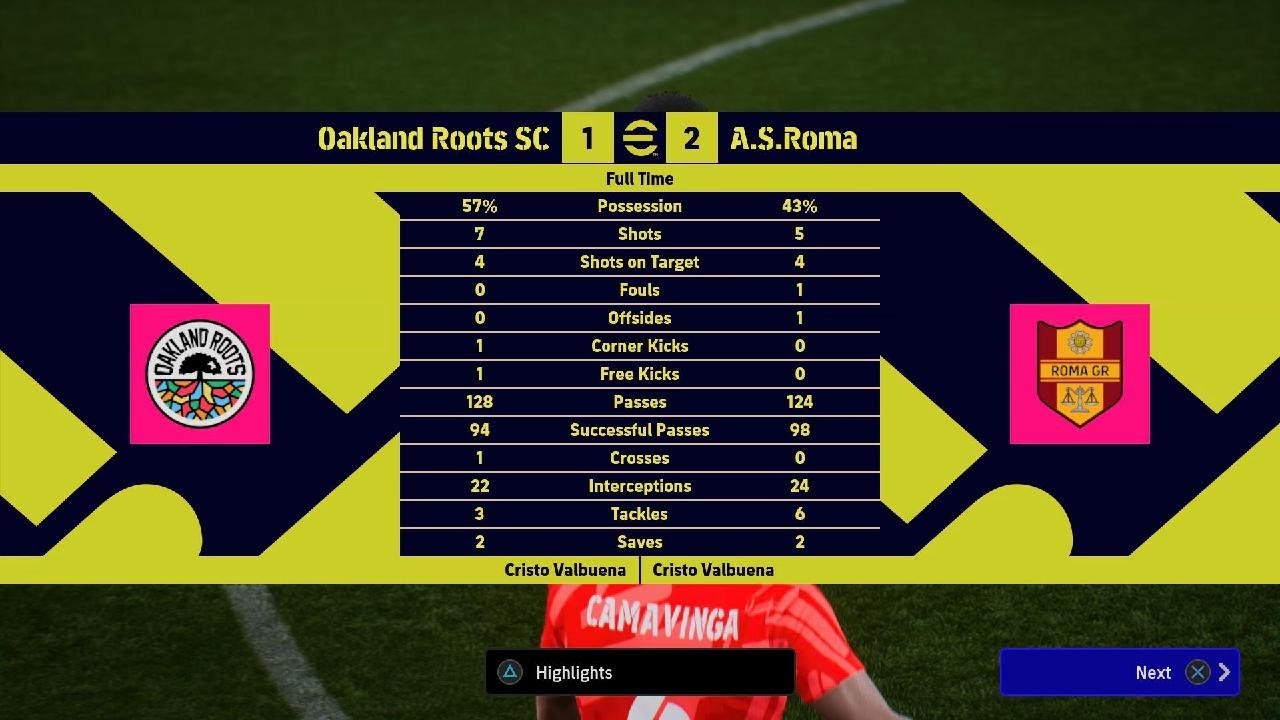 Oakland Roots SC v AS Roma