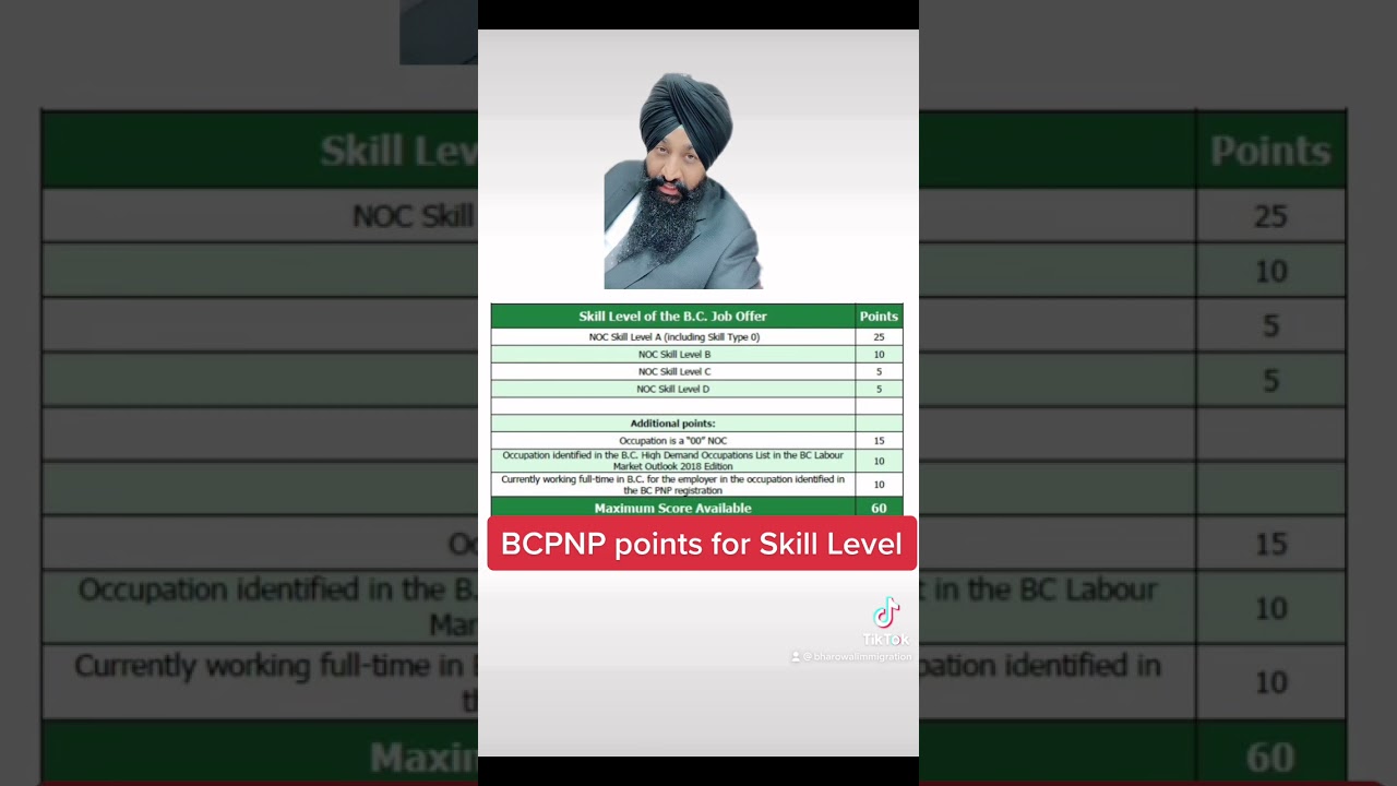 How to calculate BCPNP points with RBharowal Bharowal Immigration Solution ltd. Part-3
