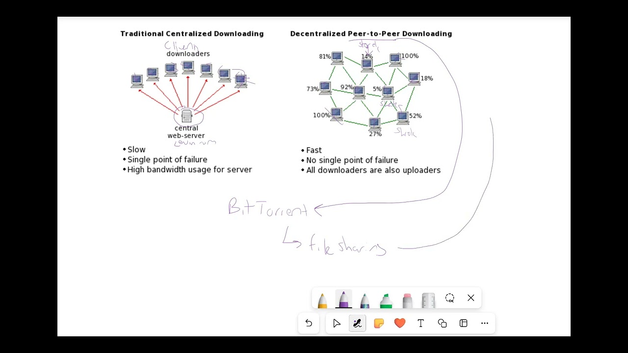 CIE 9618: Application Layer Protocols