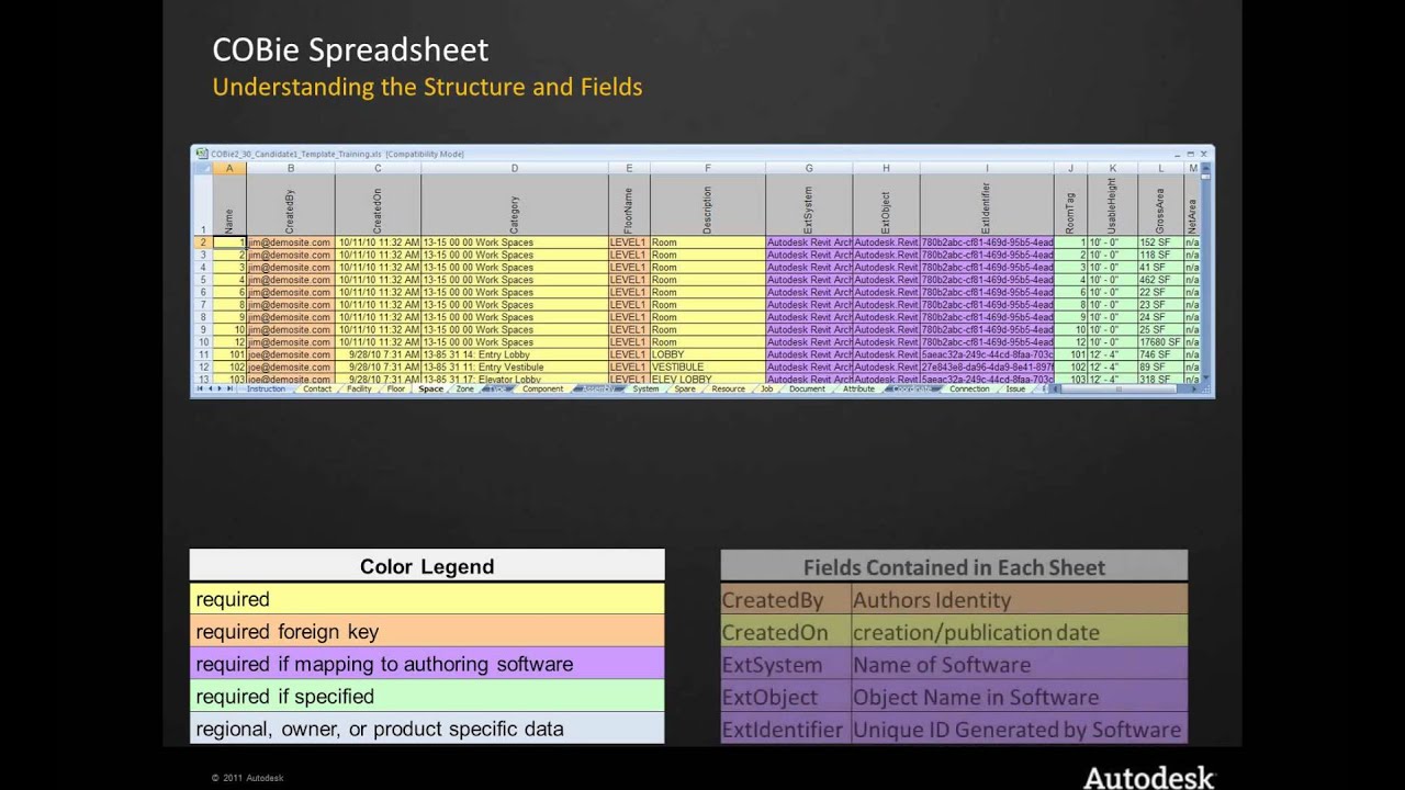 Demystifying COBie Standards and How to Integrate Them Into BIM based Applications