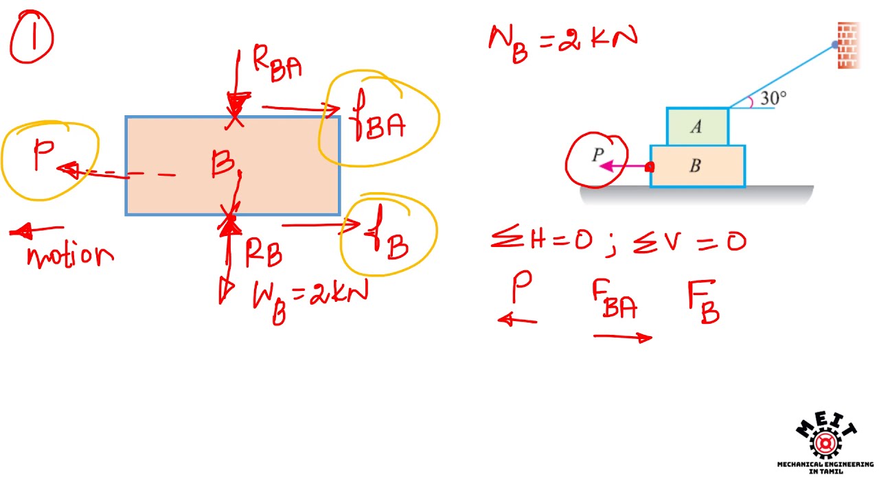 Block Friction Problem | Friction | Engineering Mechanics | Tamil