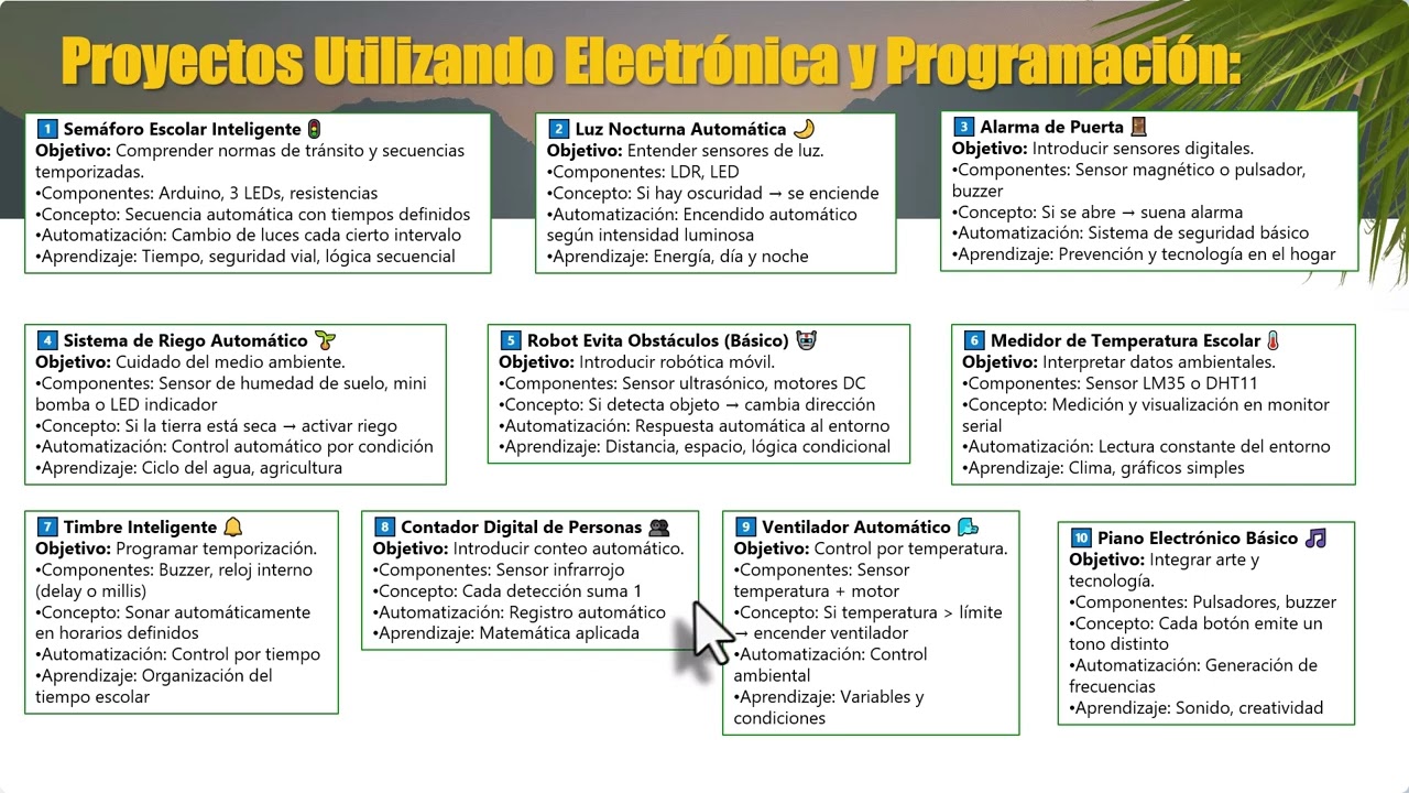 Plan de Proyecto STEAM+H  @rodolfovictorhilariopoma6184