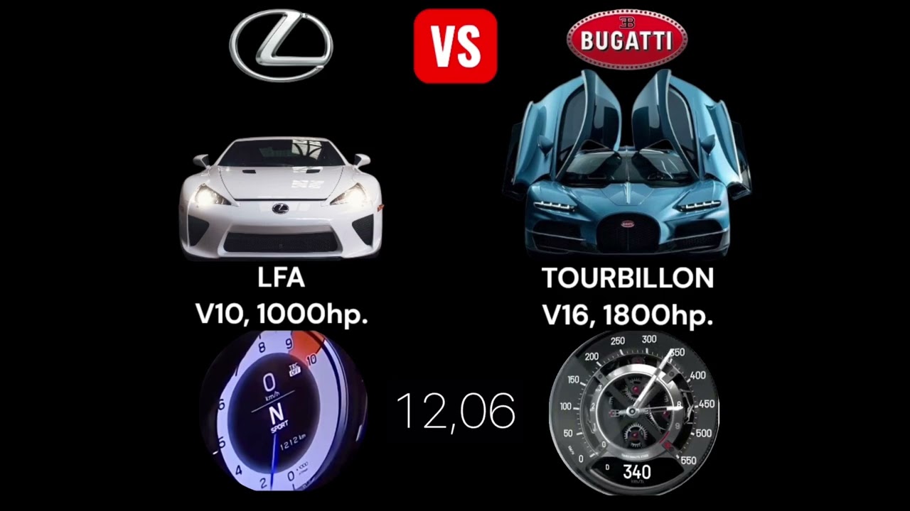Lexus LFA vs Bugatti TOURBILLON. Acceleration 0- 300km/h. 