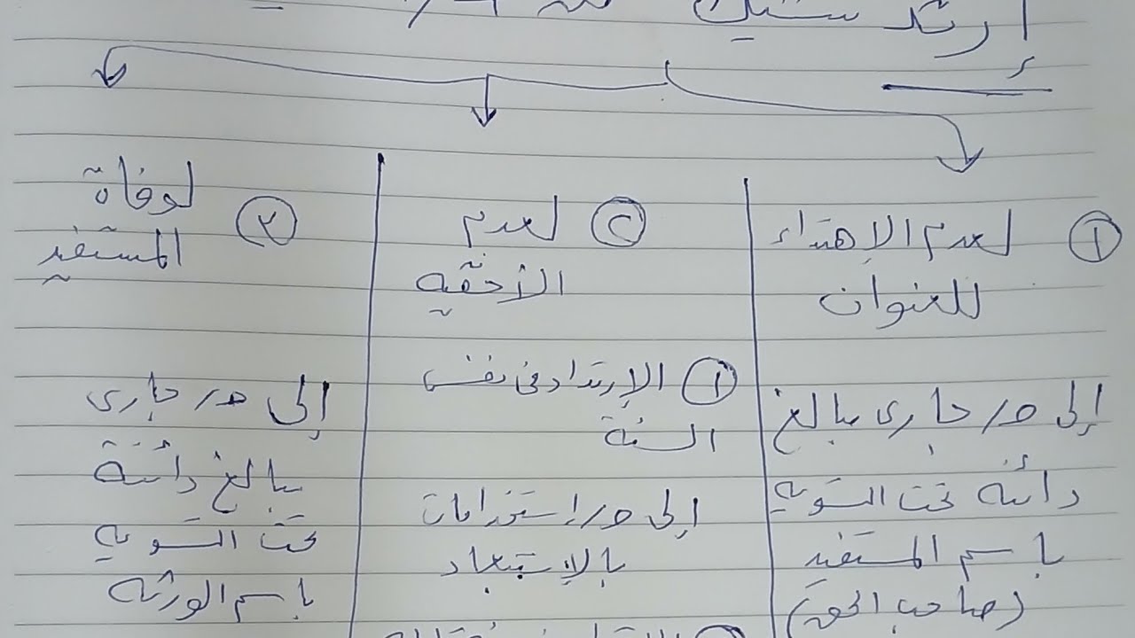 محاسبة حكومية ... ارتد شيك 