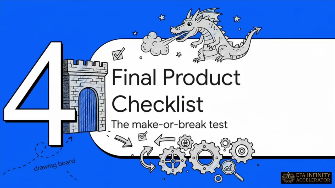 PHASE 1 — RESEARCH(Video3)Research Introduction