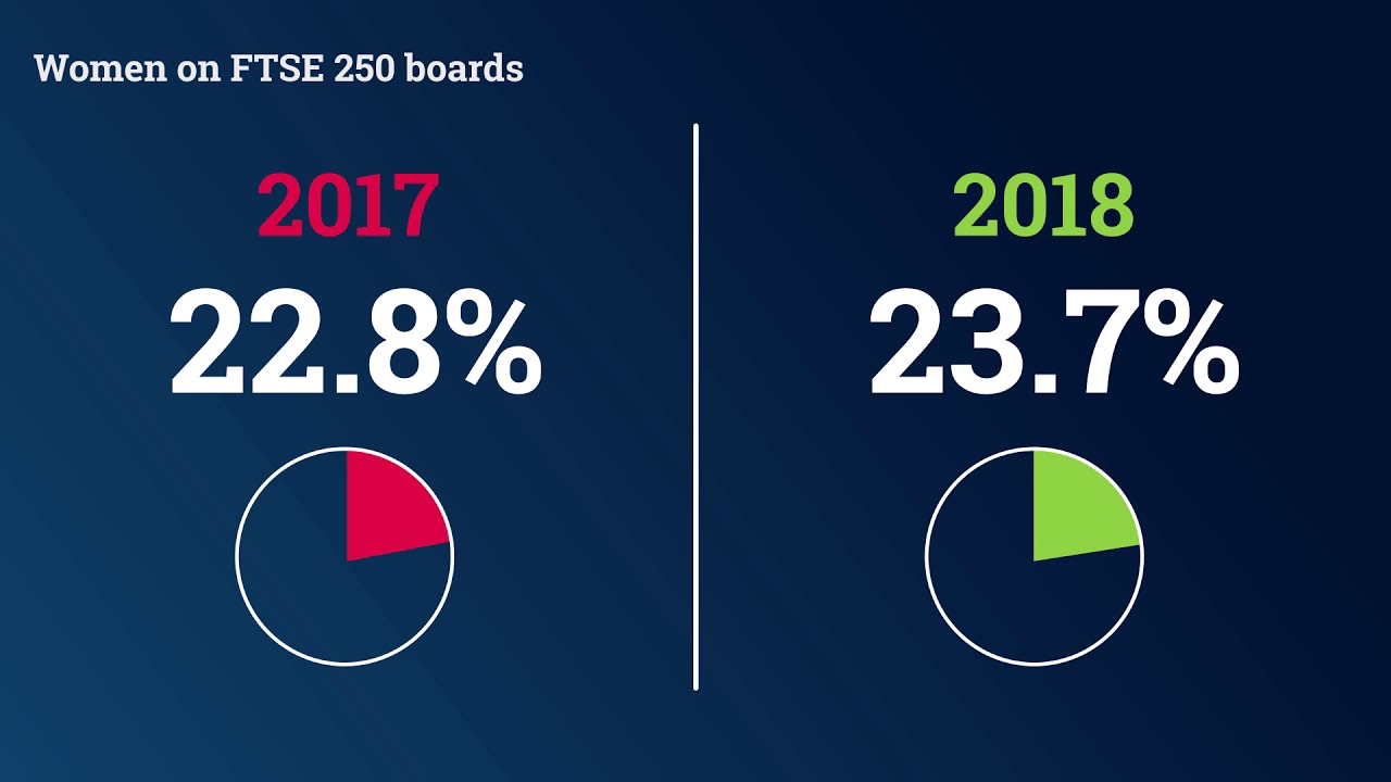 The Female FTSE Board Report 2018: infographic