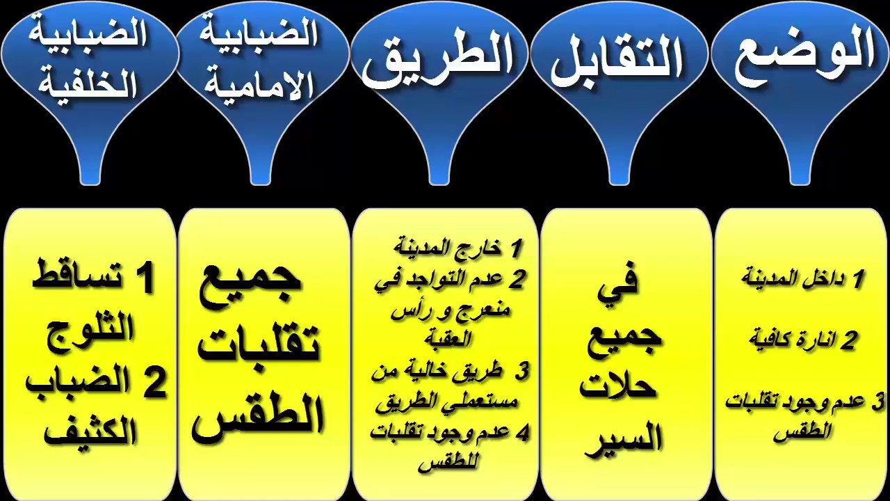 Code Dadah/   الدرس الذهبي 3:   الأضواء