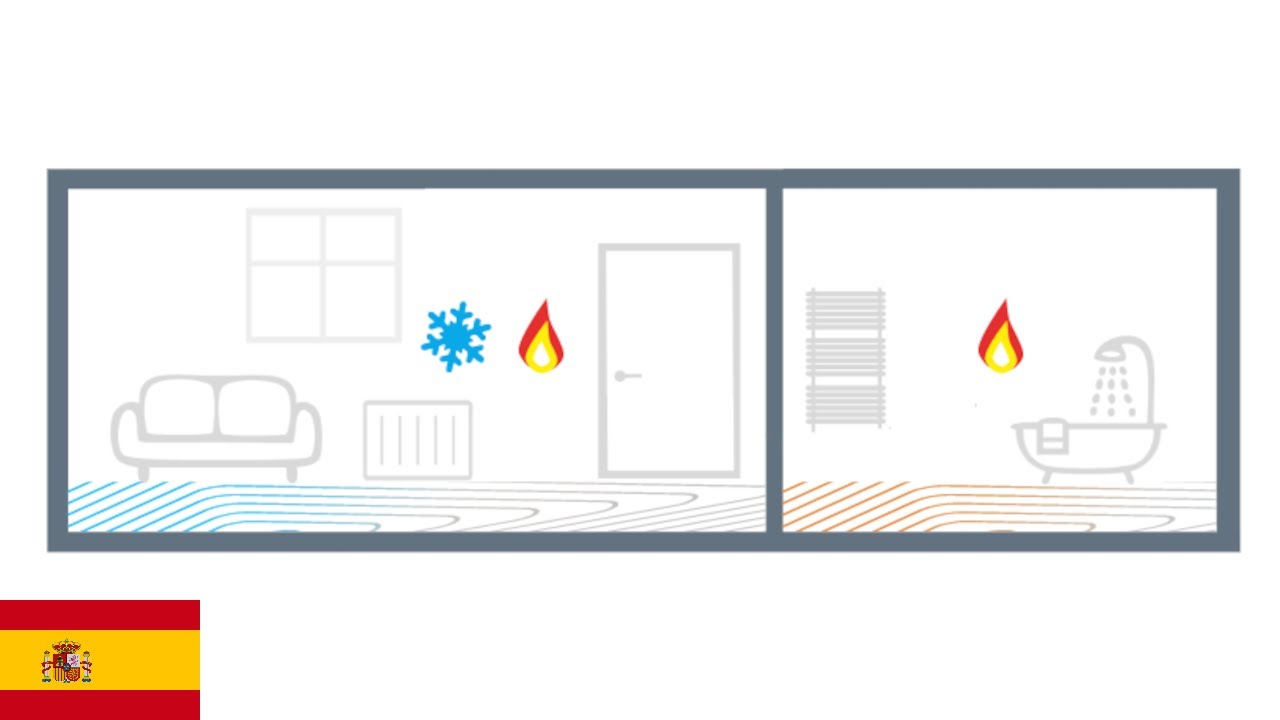 Como ajustar un sistema con &deg;CALEONbox Clima para solo calentar o refrigerar una habitaci&oacute;n
