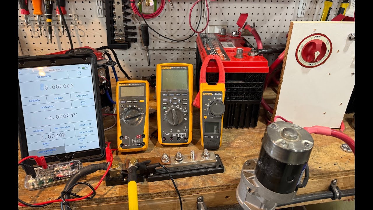 Measure DC  In-Rush Easily  & Affordably