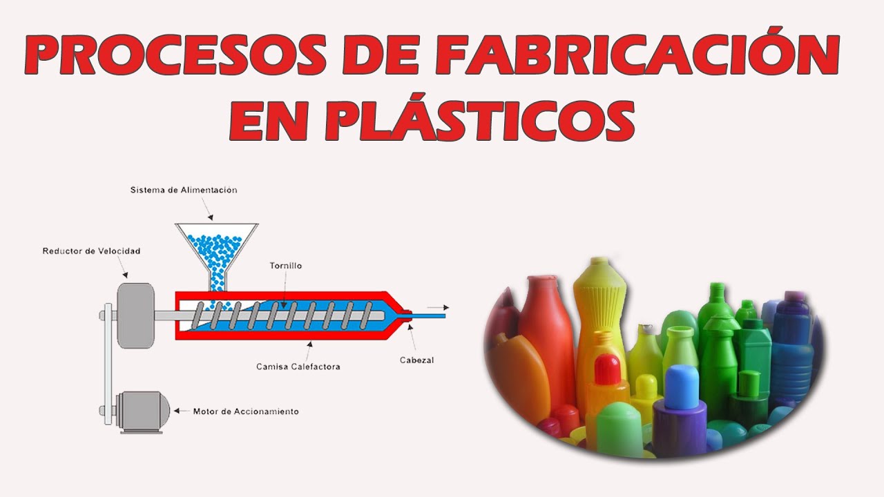 Los pl&aacute;sticos: procesos de fabricaci&oacute;n (inyecci&oacute;n, extrusi&oacute;n, soplado)