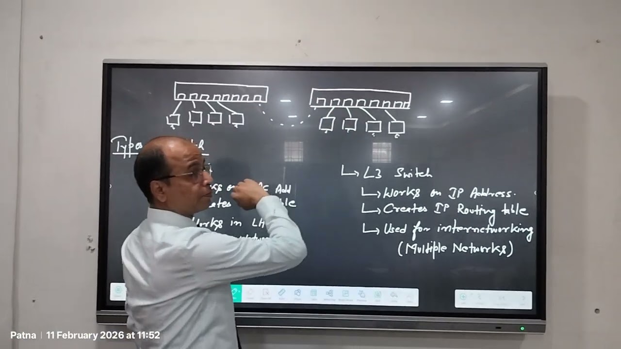 Network Device - Switch 