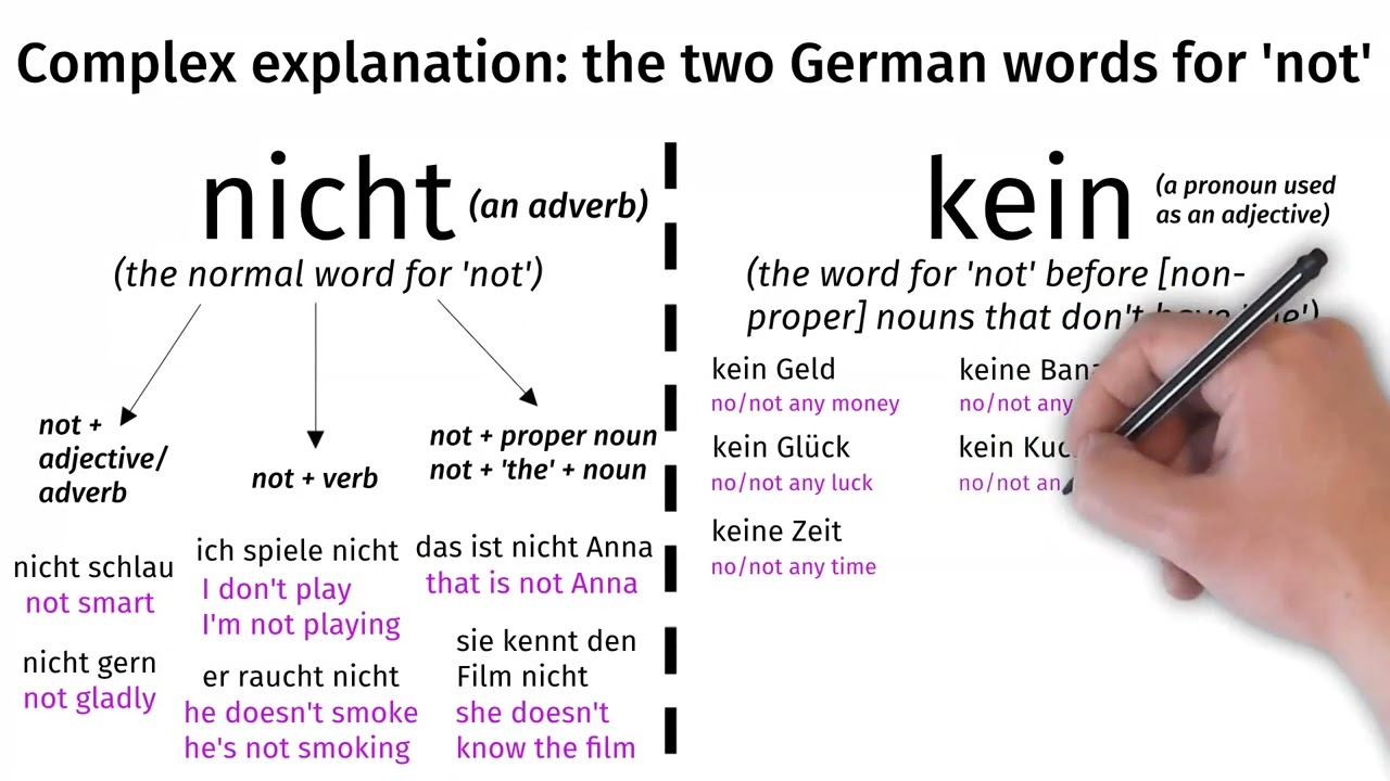 How to say 'not' in German | nicht vs. kein