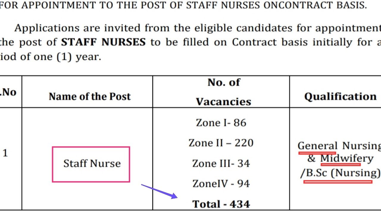 Staff Nurse Vacancy 2023 - Post - 400 + BSC / GNM - Vijaywada Staff Nurse Vacancy - Ap Staff Nurse