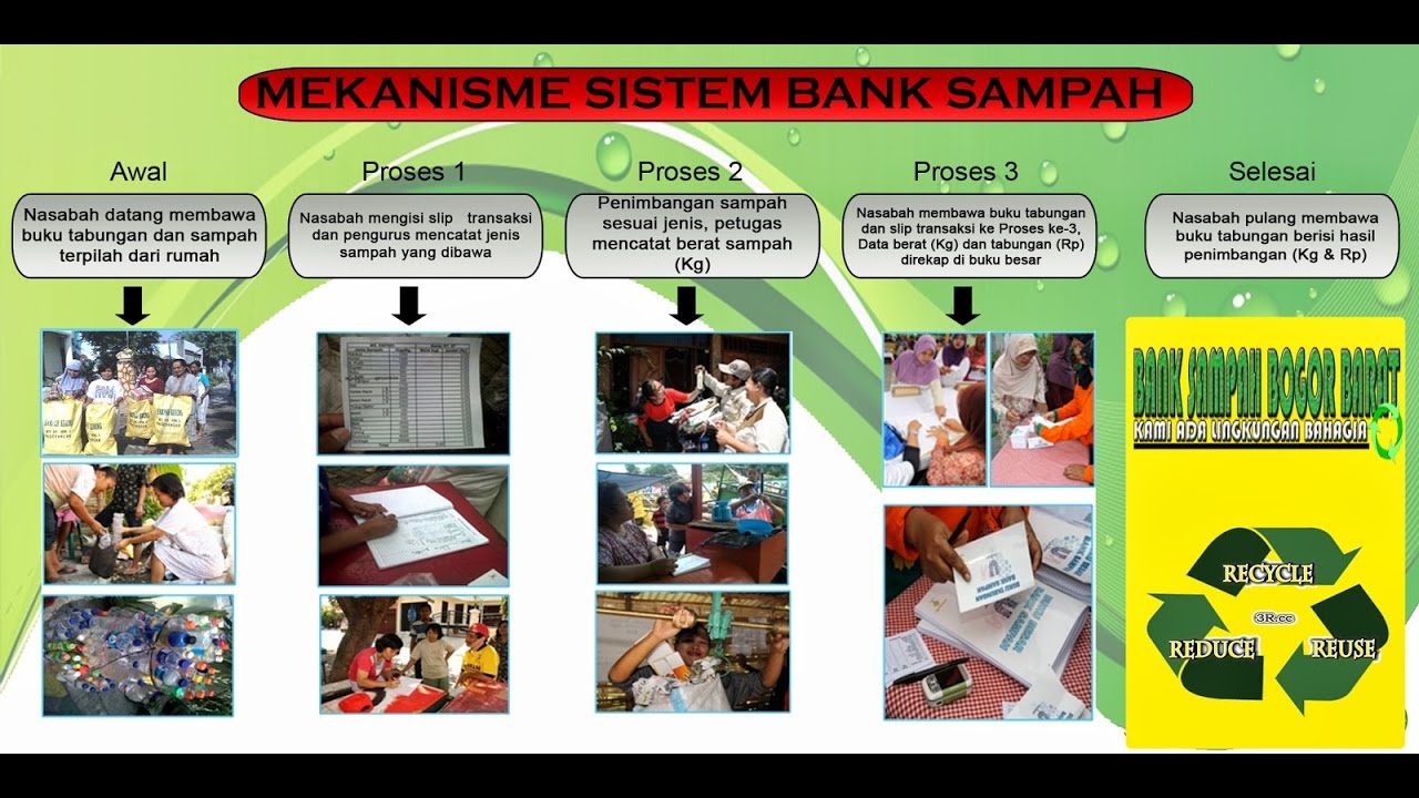 BANK SAMPAH MALANG