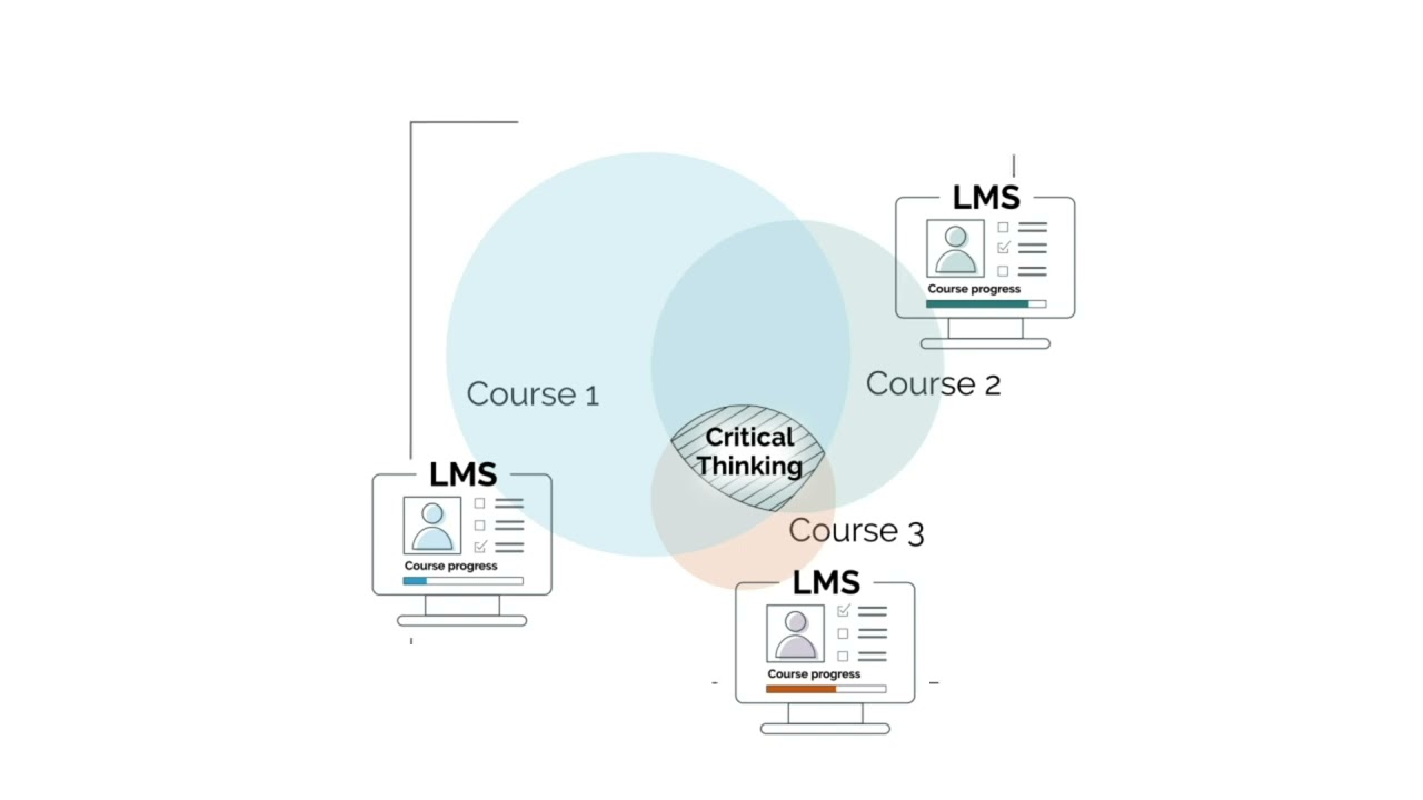 How We Increase Skills Visibility at Edalex