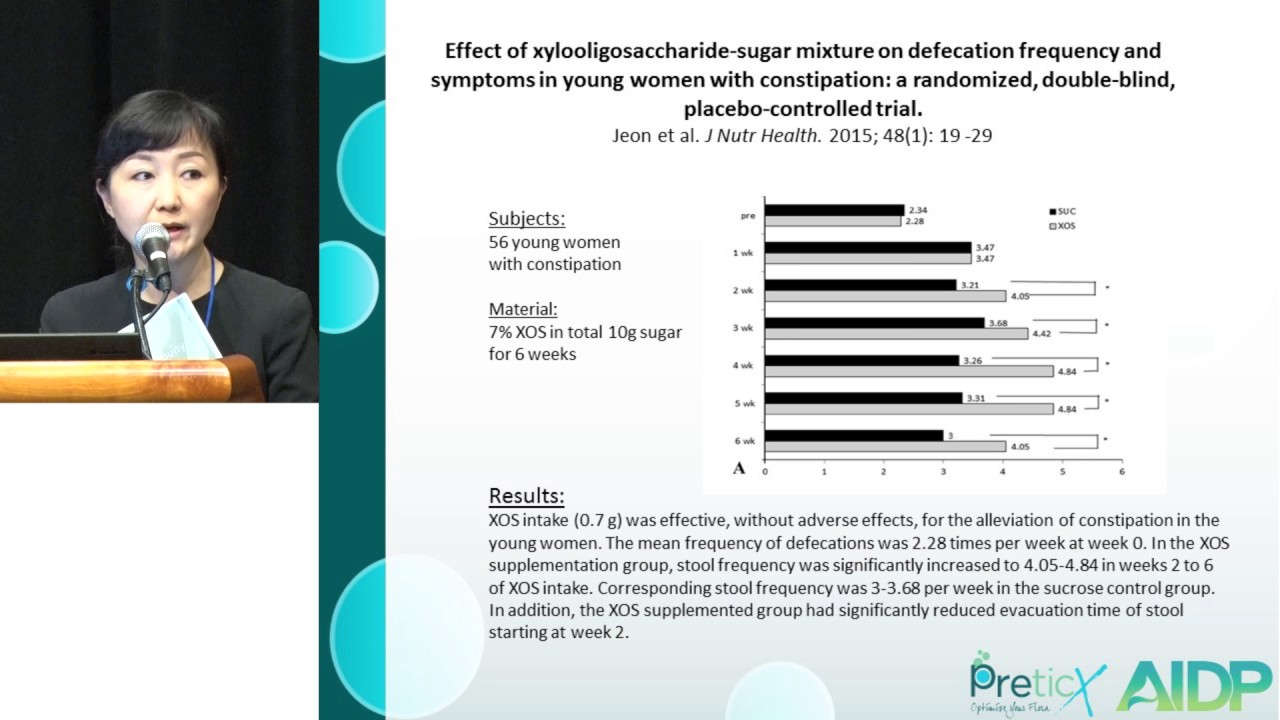 ILSI NA: Xylooligosaccharides as dietary fiber  (Jennifer Gu)