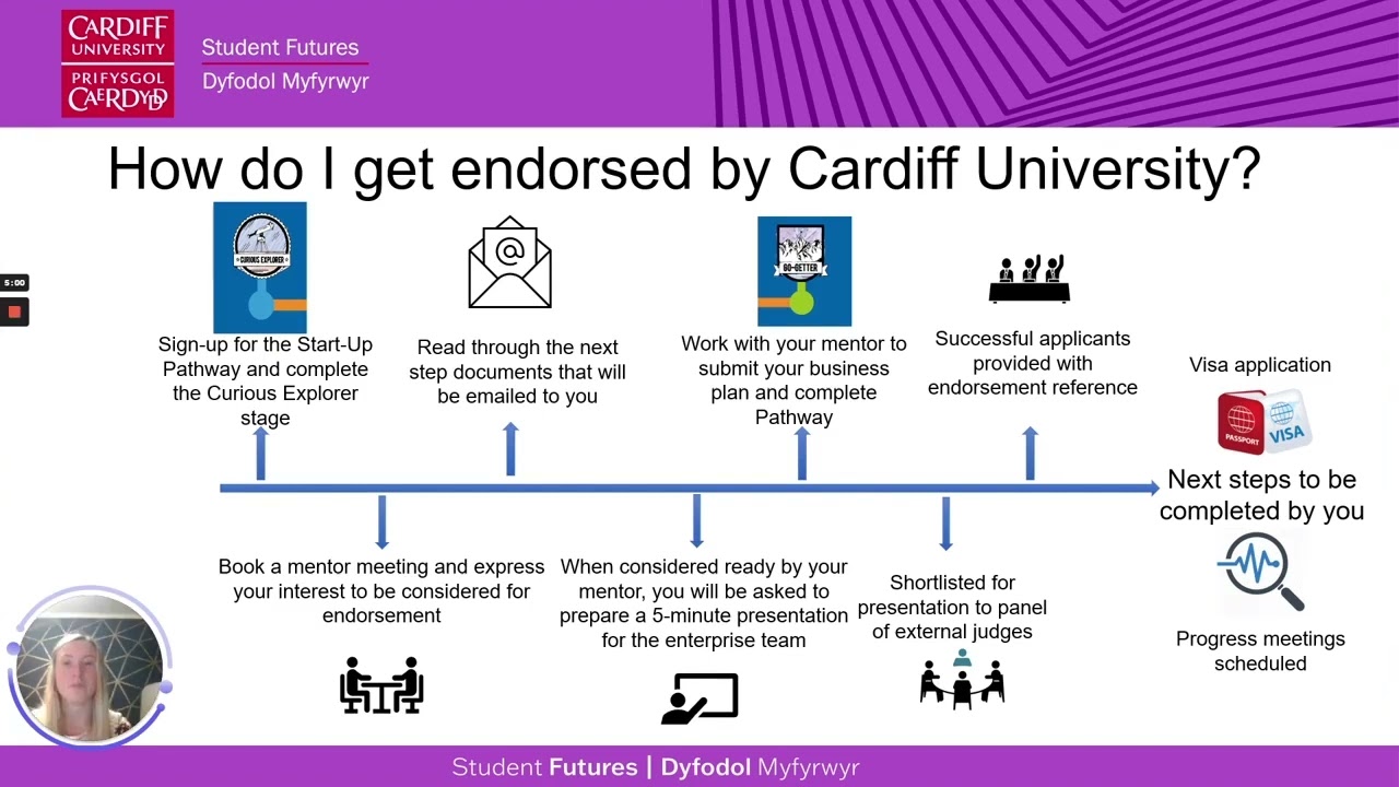 Our Start-up Visa endorsement process