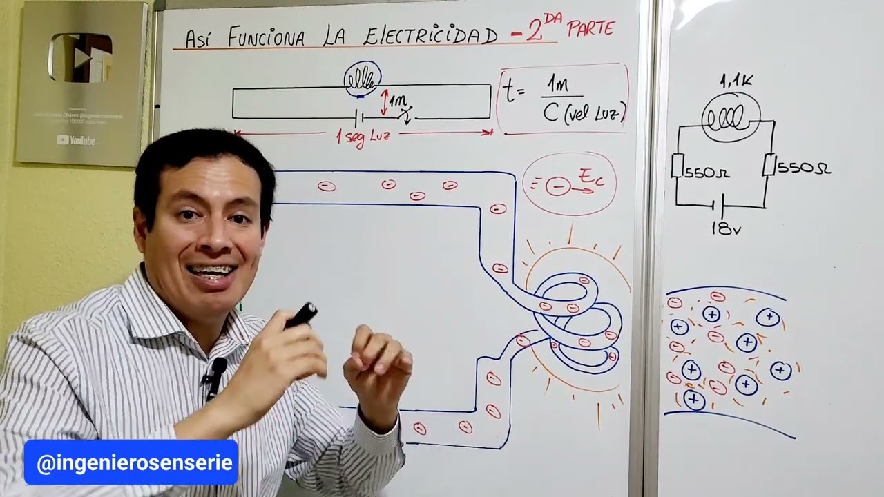 Así es como funciona la electricidad
