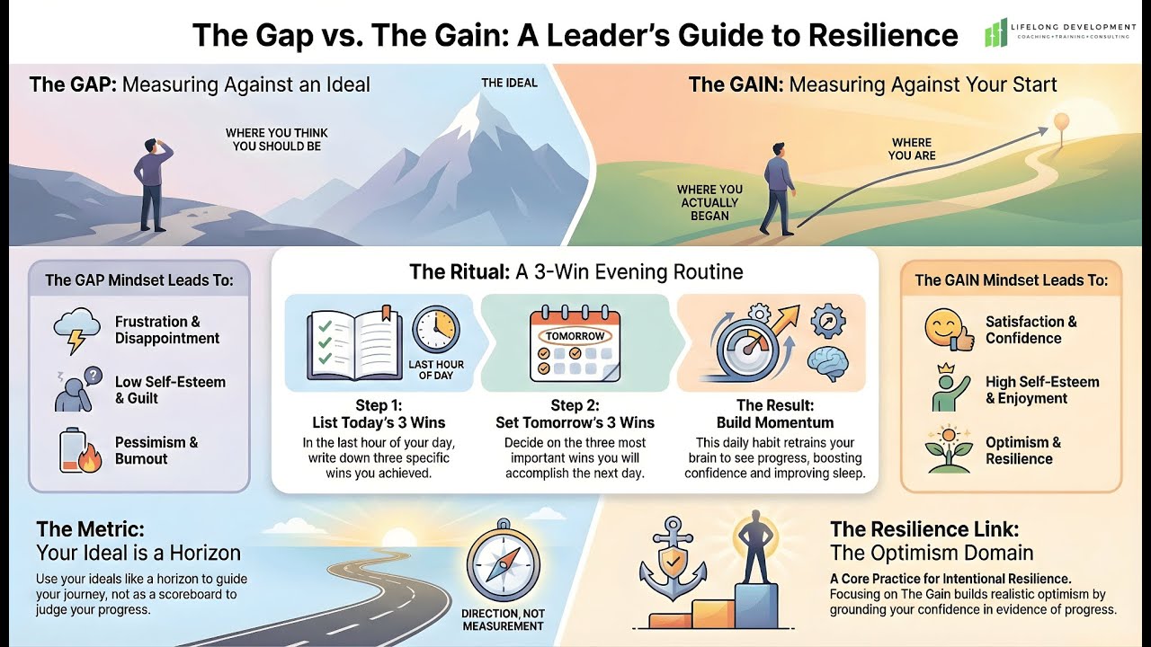 Why Your Success Feels Empty (And How to Fix It)