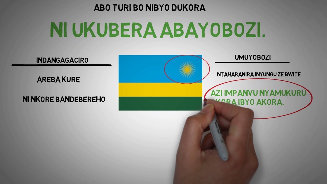 Start with why mu Kinyarwanda