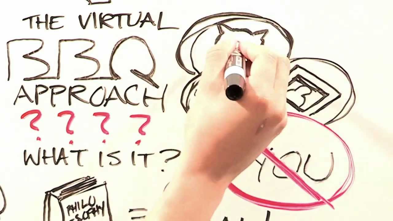 Orientation | Social Media 101 | WorldVentures