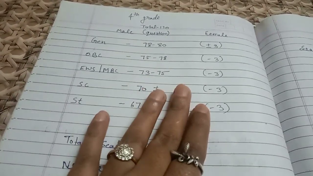 Ek dum satik cut off 4th grade, compair with pashu parichar. Exactly yahi cut off rahegi .