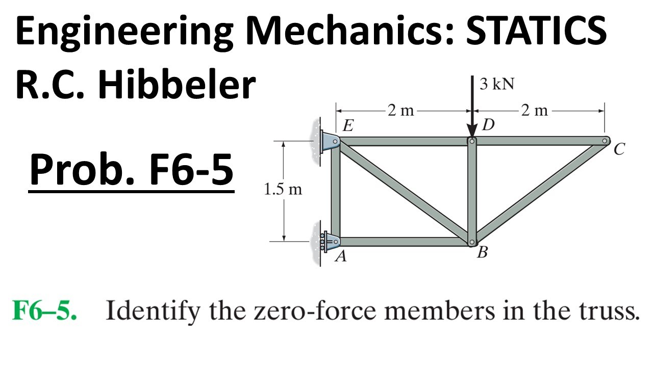 Hibbeler Engineering Mechanics STATICS: Problem F6-5 Walkthrough