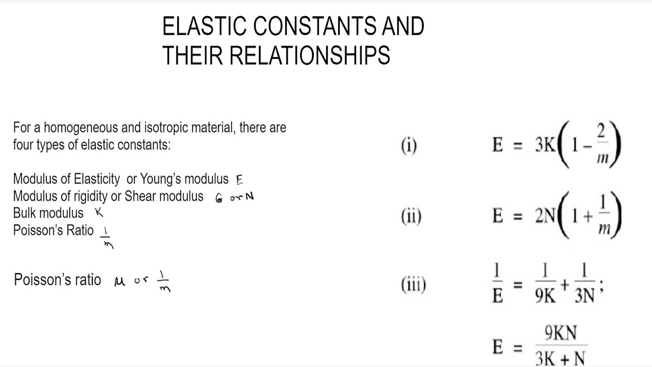 Stress and Strain: Elastic Constants and Numerical problem: 02