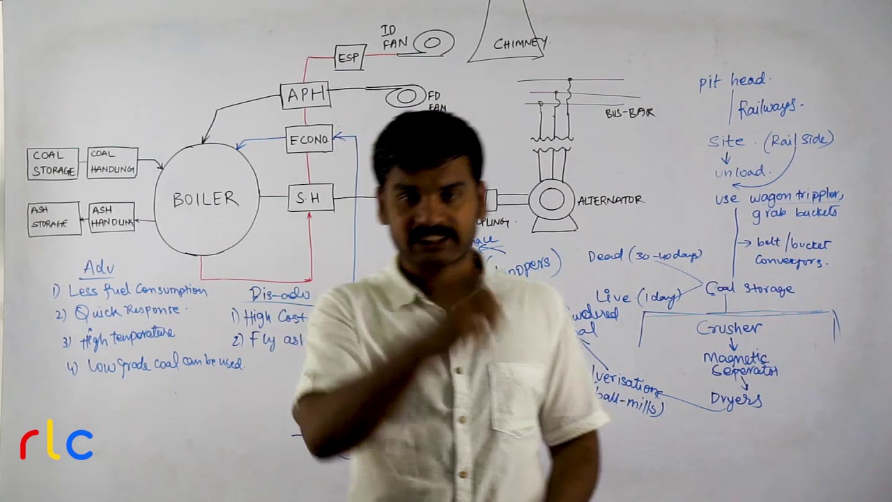 Coal & Ash Circuit in Thermal Power Station | Power Systems | Nikhil Nakka | RLC Education