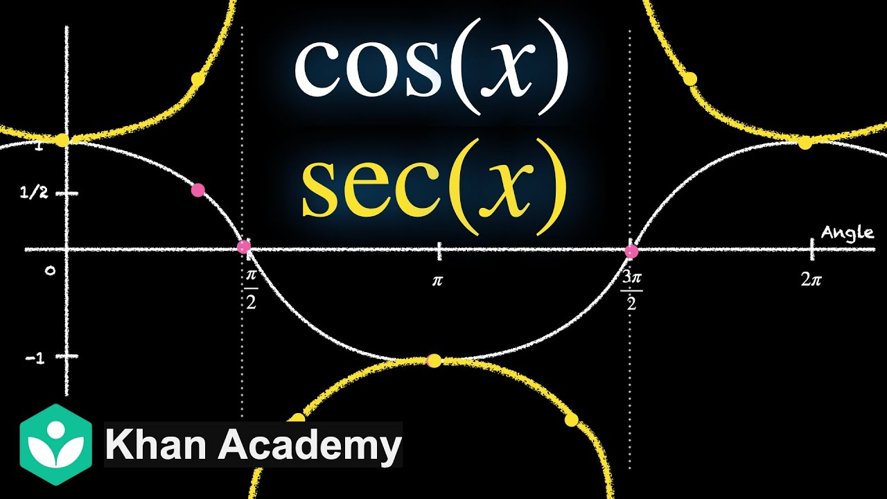 Graph of cos(x) and sec(x) | Trigonometric functions | Grade 11 | Math | Khan Academy