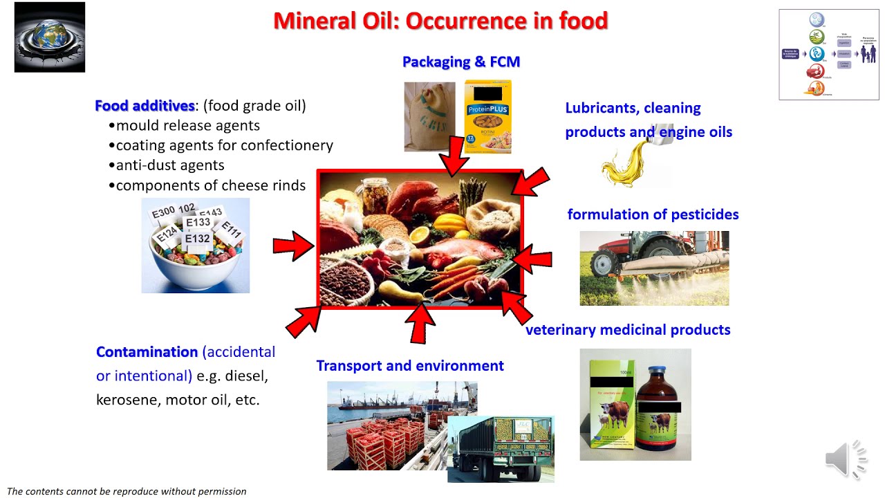 Towards a Fully Integrated LC-GC×GC-Tofms/FID Platform to Unravel the MOSH&MOAH Hump in Food