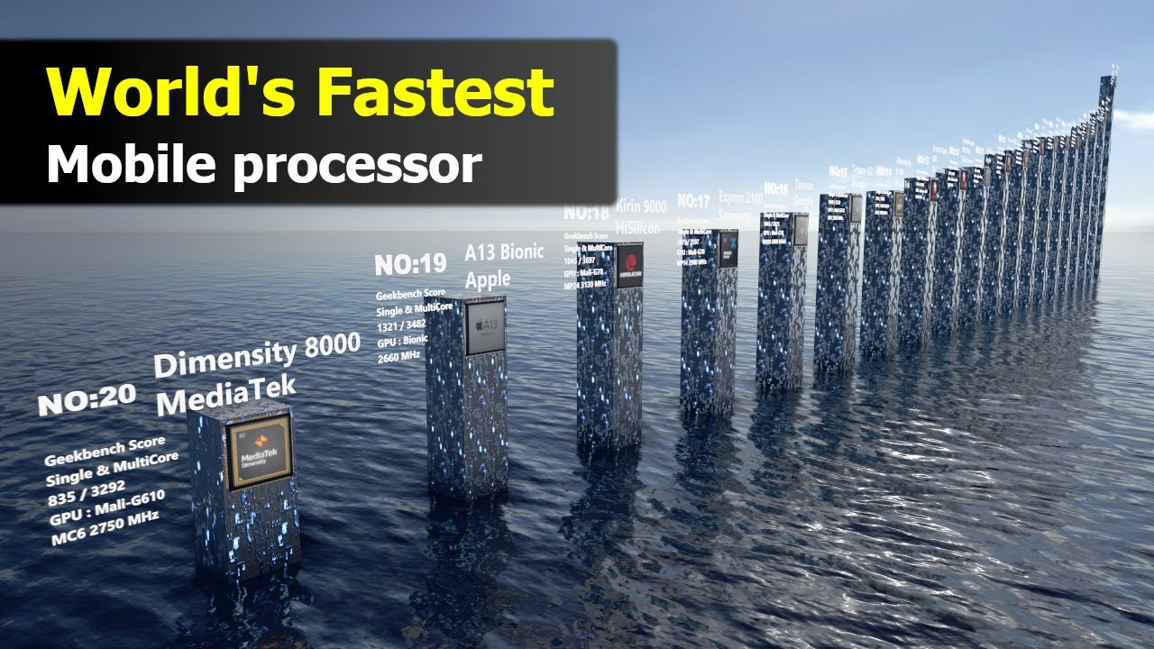 2023's Top Mobile Processors: A Race to the Top