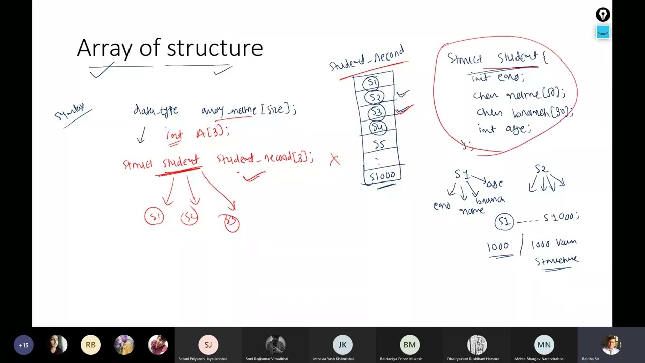 48. Array of Structure and Array within Structure in C Programming