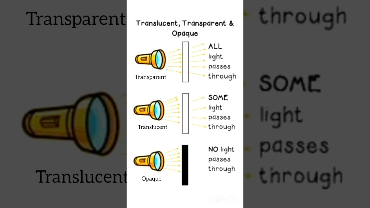 #Transparent #translucent #opaque #light