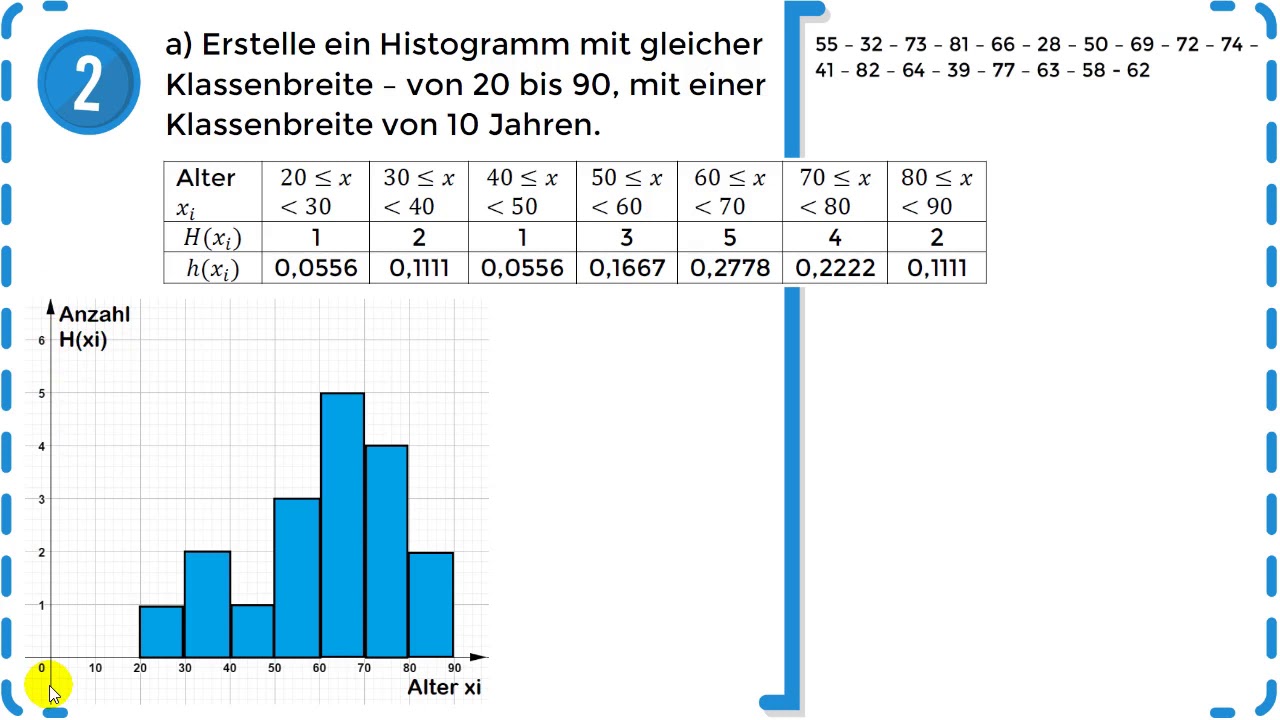 Statistische Daten - Klassierung & Histogramm - &Uuml;bung 1 | *NEUES KONZEPT*