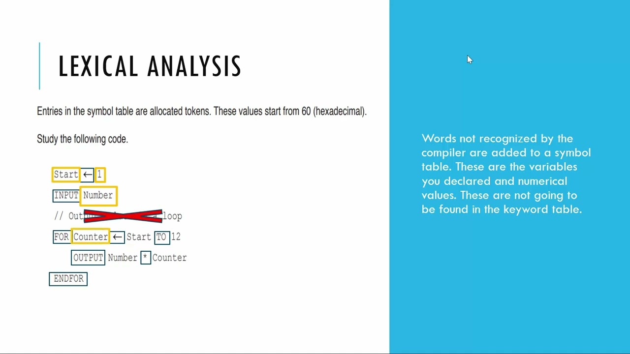 Computer Science 9618 Lexical Analysis Paper 3 Question