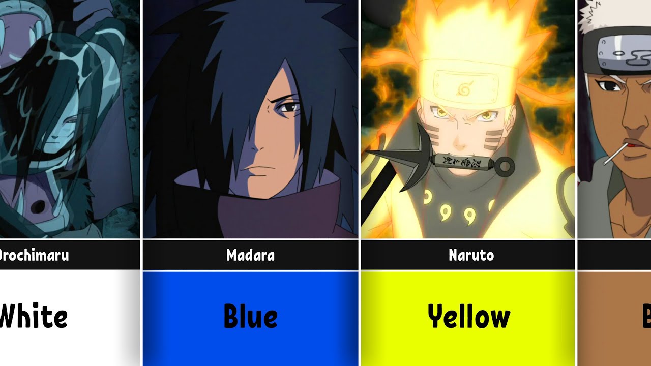 Favorite Colors of Naruto/Boruto Characters