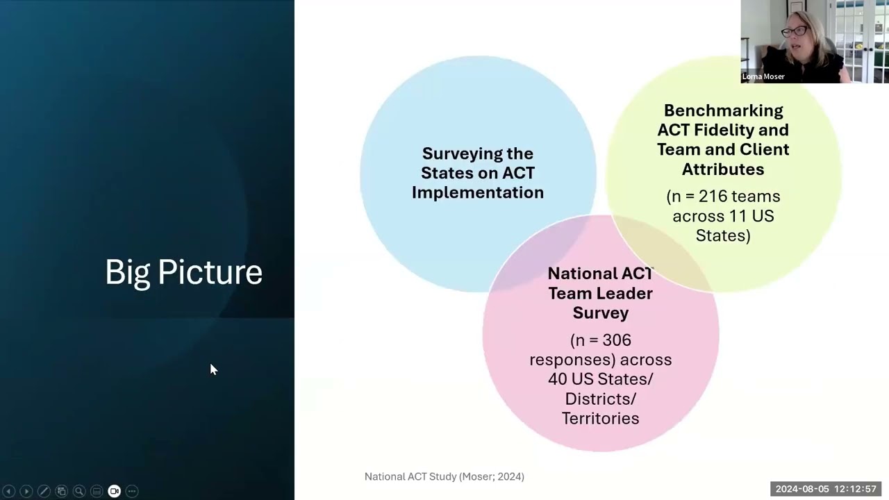 Findings from the National ACT Study | August 2024