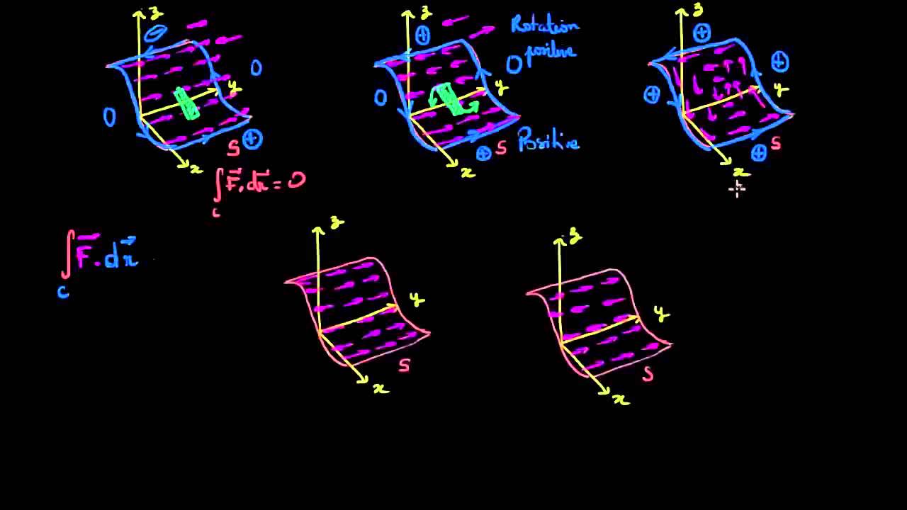 Intuition du théorème de Stokes