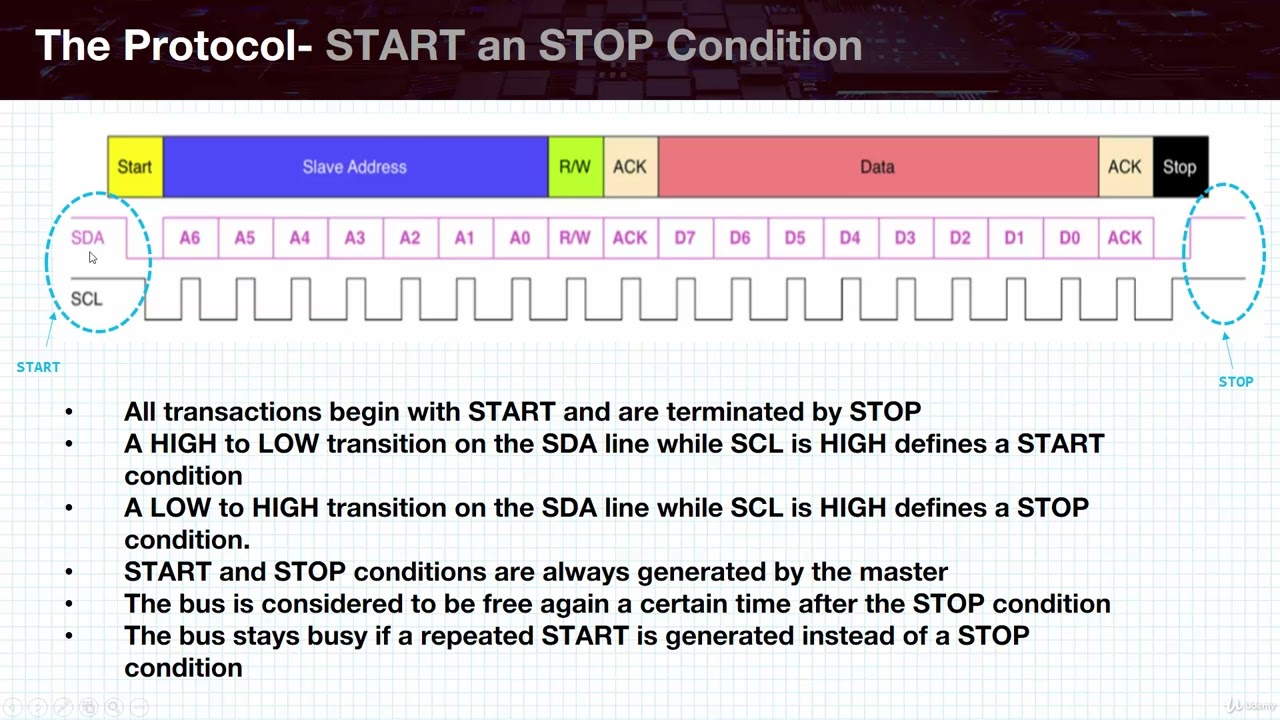 9. Inter - Integrated Circuit  - 001 Introduction to I2C