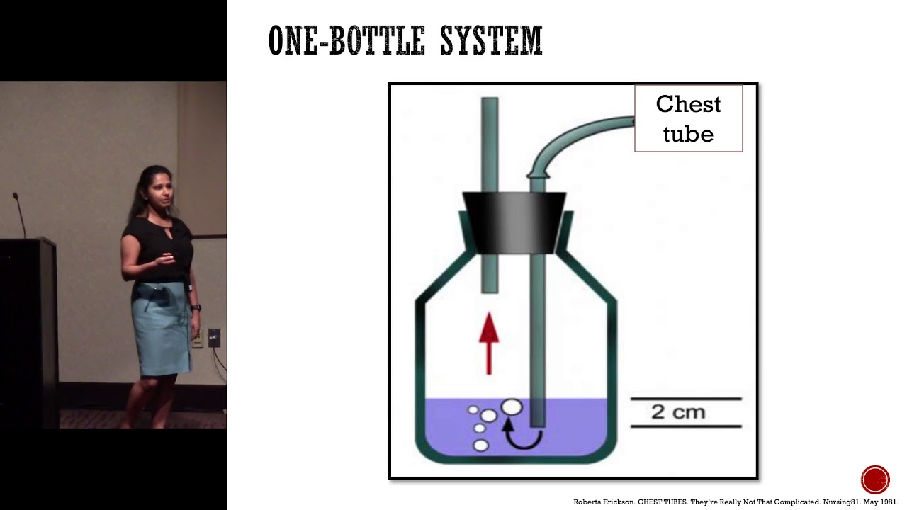 Chest Tube Fundamentals - Priyanka Rajaram, MD