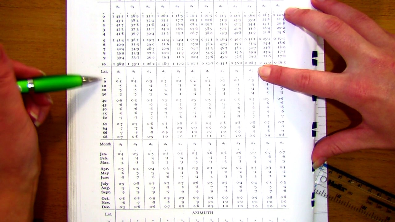 Polaris calculation