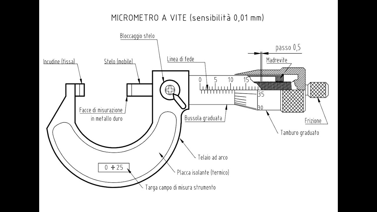 Micrometro a vite