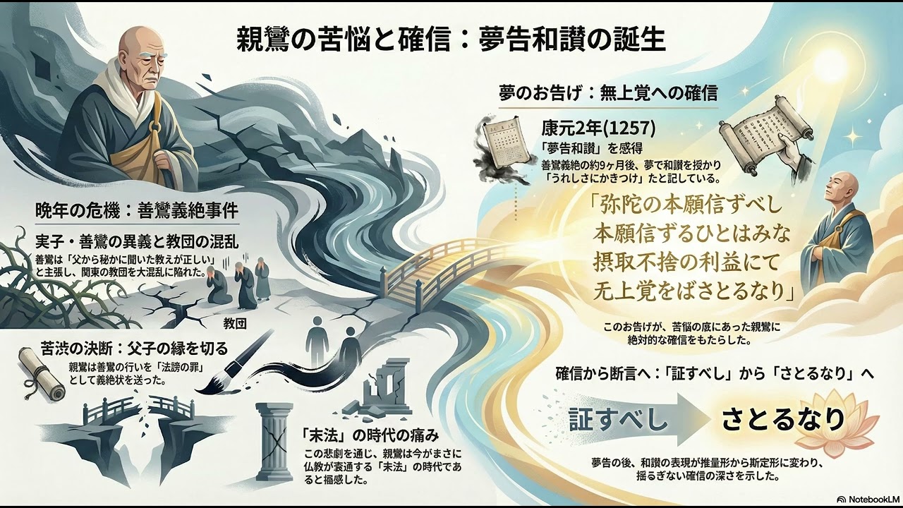 「夢告和讃」の感得とその意義