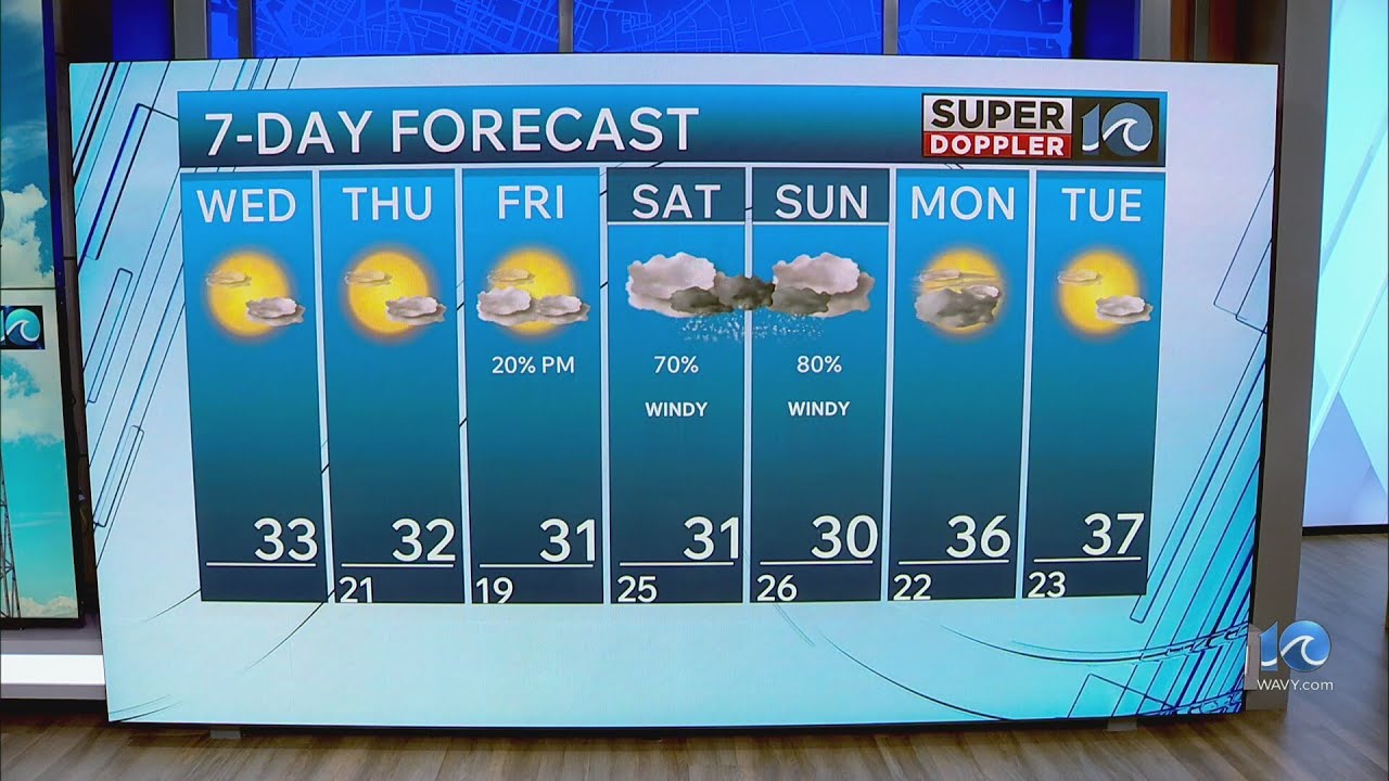 NE North Carolina Weather Forecast | Jan. 28, 2026