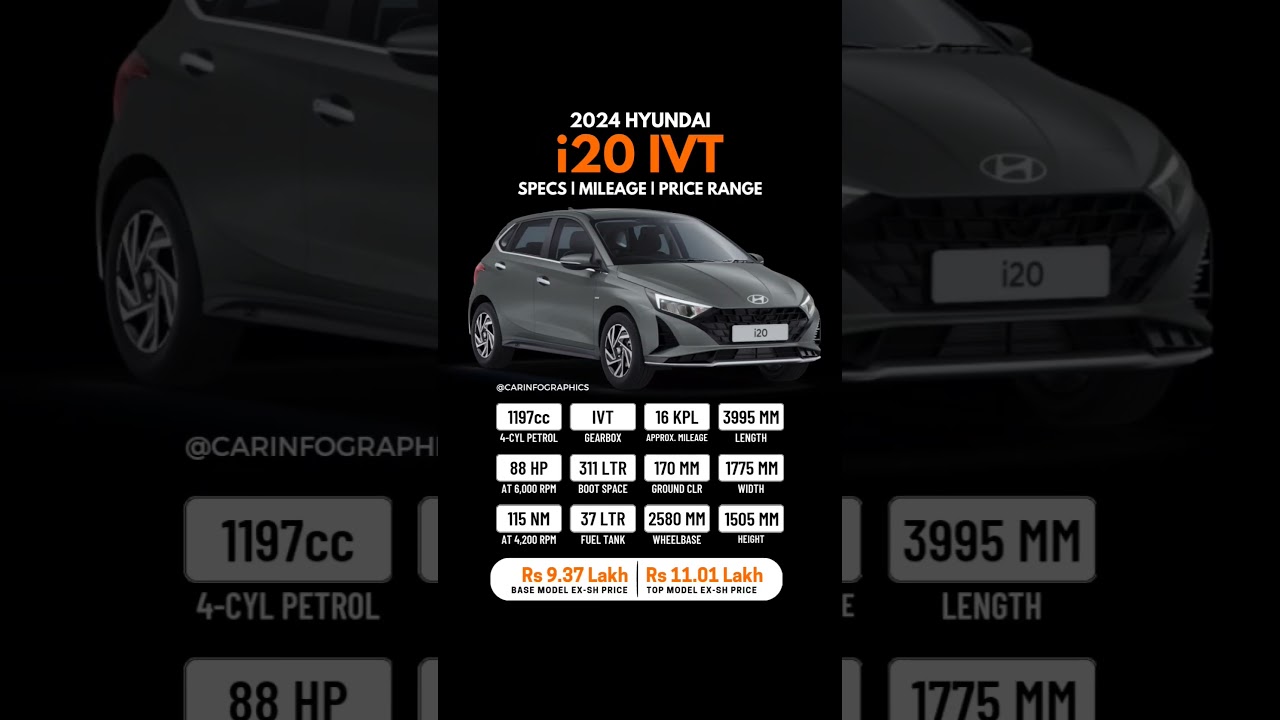 2024 Hyundai i20 IVT Model Specs, Mileage, Price Range