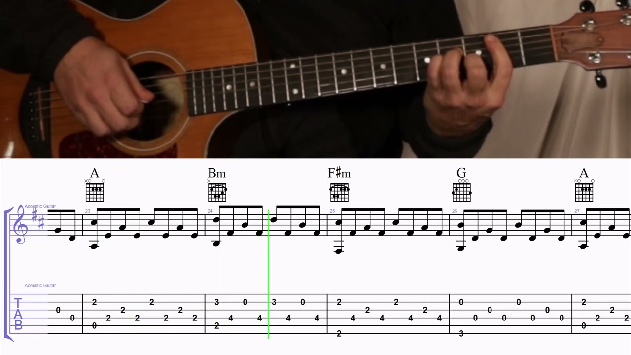 How to Play the Chords to What a Beautiful Name by Hillsong on Guitar with TAB