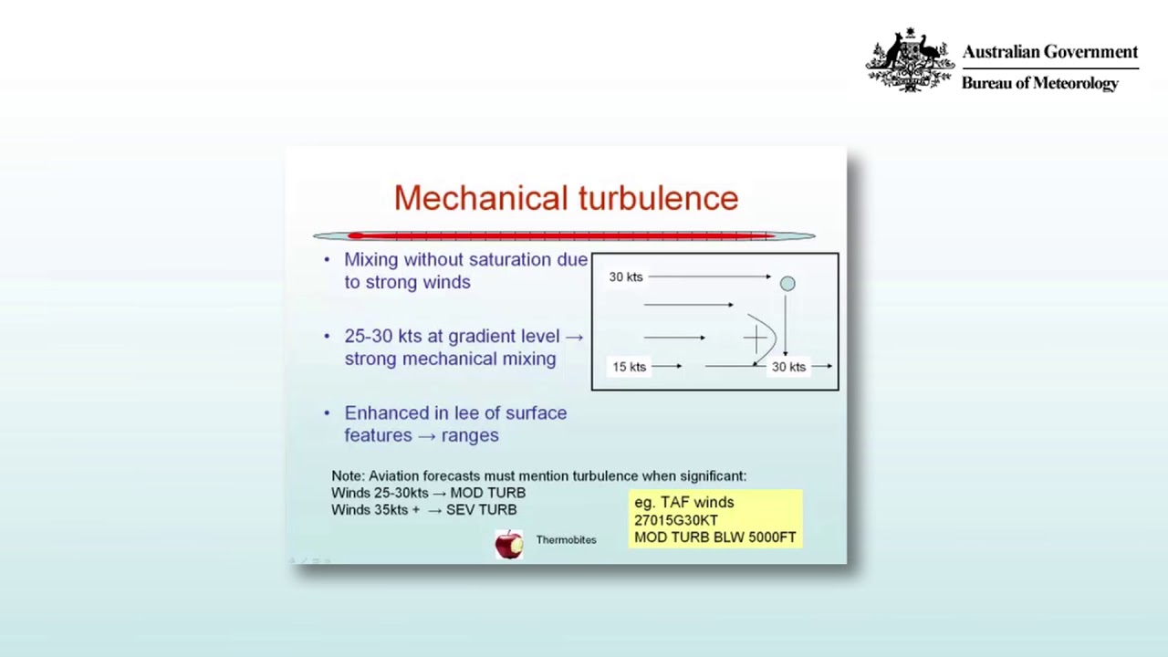 Turbulence From Mixing