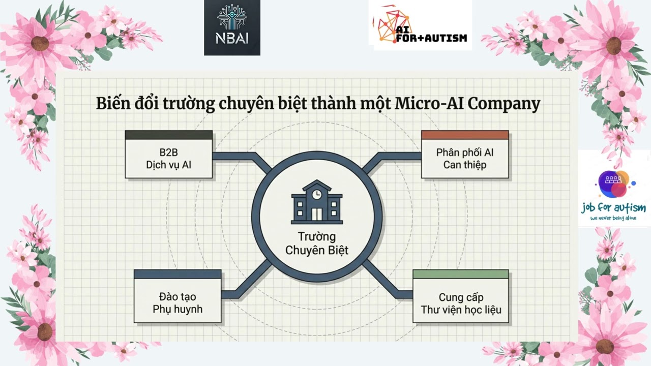 Số 9055B  Mô hình giáo dục tự kỷ từ trung tâm chi phí (cost center) thành một trung tâm tạo gía trị