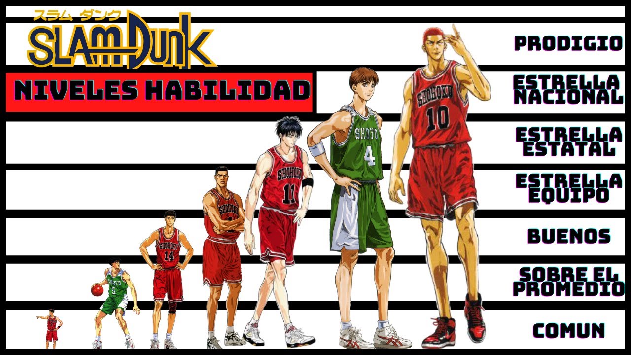 Niveles de Habilidad de los Jugadores de SLAM DUNK I Parte 1